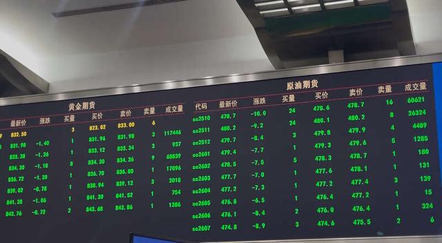 黄金期货交易(黄金期货交易所) 黄金期货交易(黄金期货交易所)