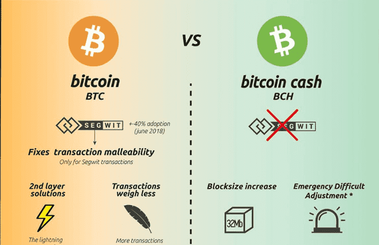 BCH交易(bch交易如何开户欧亿交易app中国) BCH交易(bch交易如何开户欧亿交易app中国)