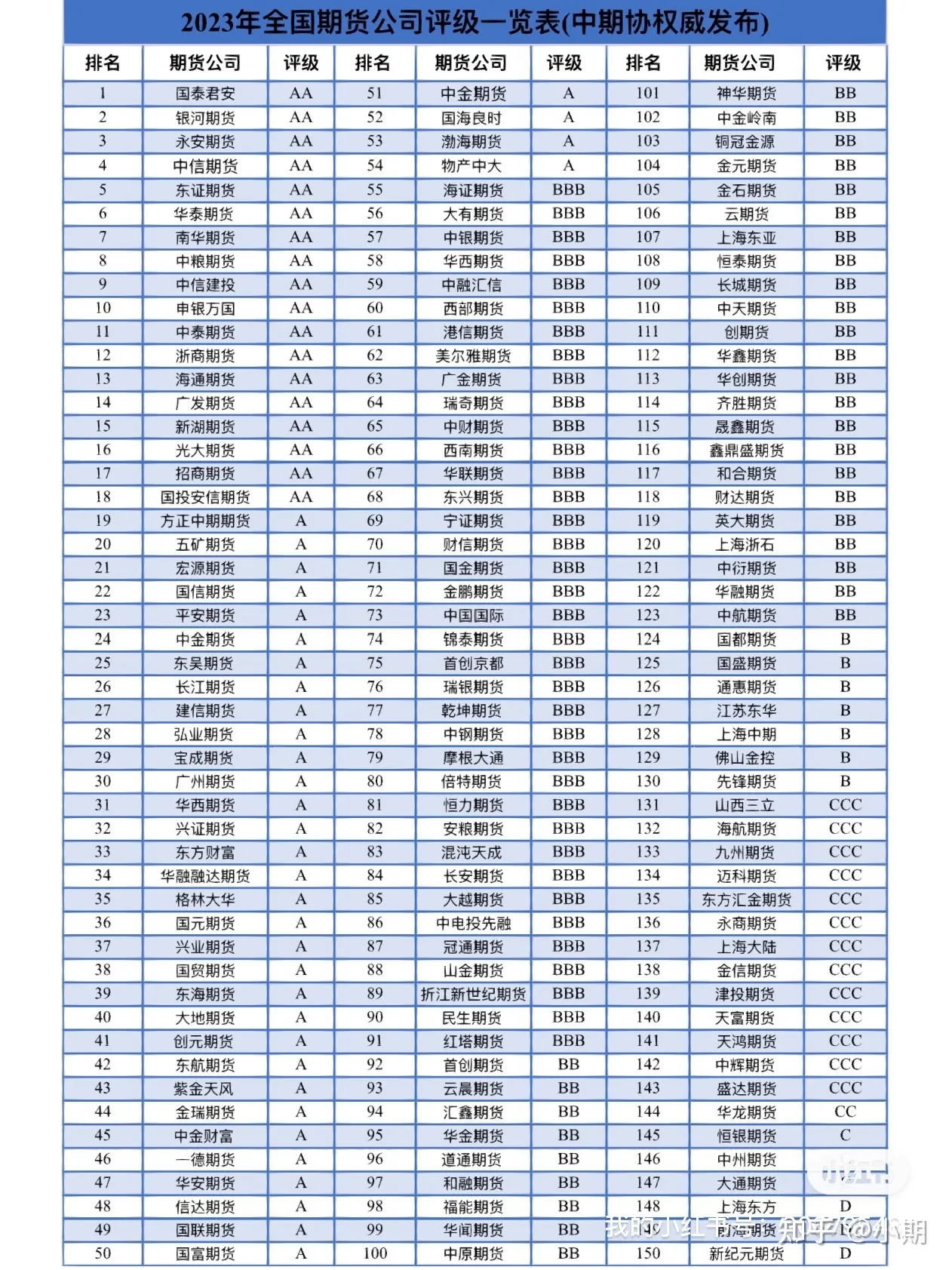 正规期货(正规期货公司排行榜) 正规期货(正规期货公司排行榜)