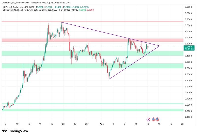 XRP-瑞波币(xrp瑞波币突破2美元) XRP-瑞波币(xrp瑞波币突破2美元)