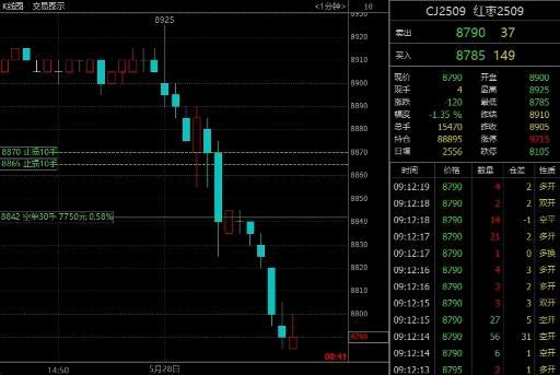 期货交易(期货交易手续费标准) 期货交易(期货交易手续费标准)