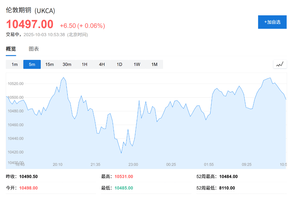铜期货行情实时行情(铜的期货价格最新行情) 铜期货行情实时行情(铜的期货价格最新行情)