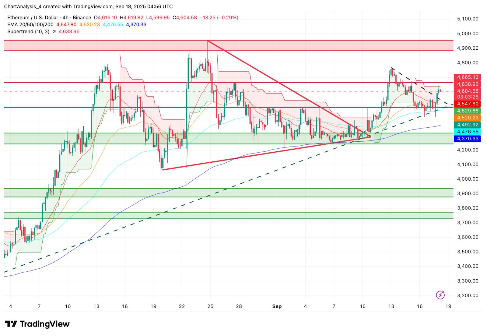 以太坊(以太坊突破3900美元枚) 以太坊(以太坊突破3900美元枚)