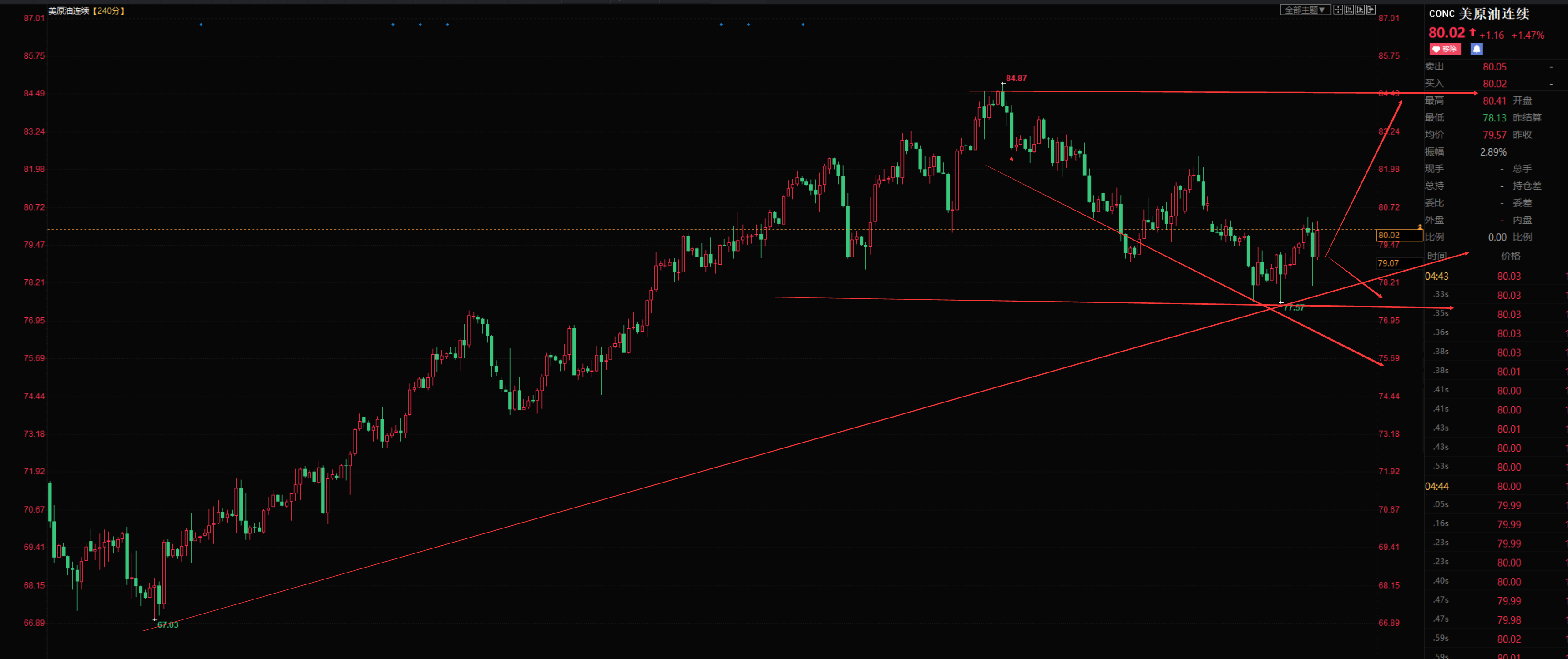 美原油(美原油主力) 美原油(美原油主力)