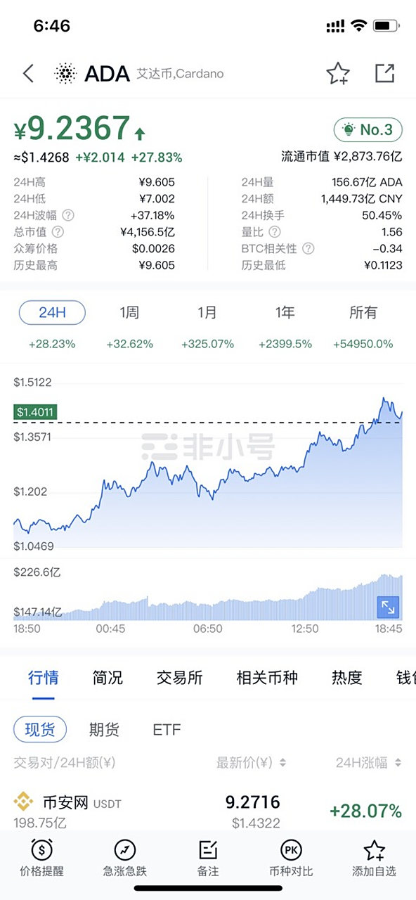 艾达币交易(艾达币交易所交易量激增) 艾达币交易(艾达币交易所交易量激增)