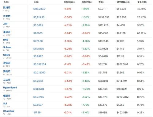 以太坊最新价格(以太坊最新价格人民币多少) 以太坊最新价格(以太坊最新价格人民币多少)