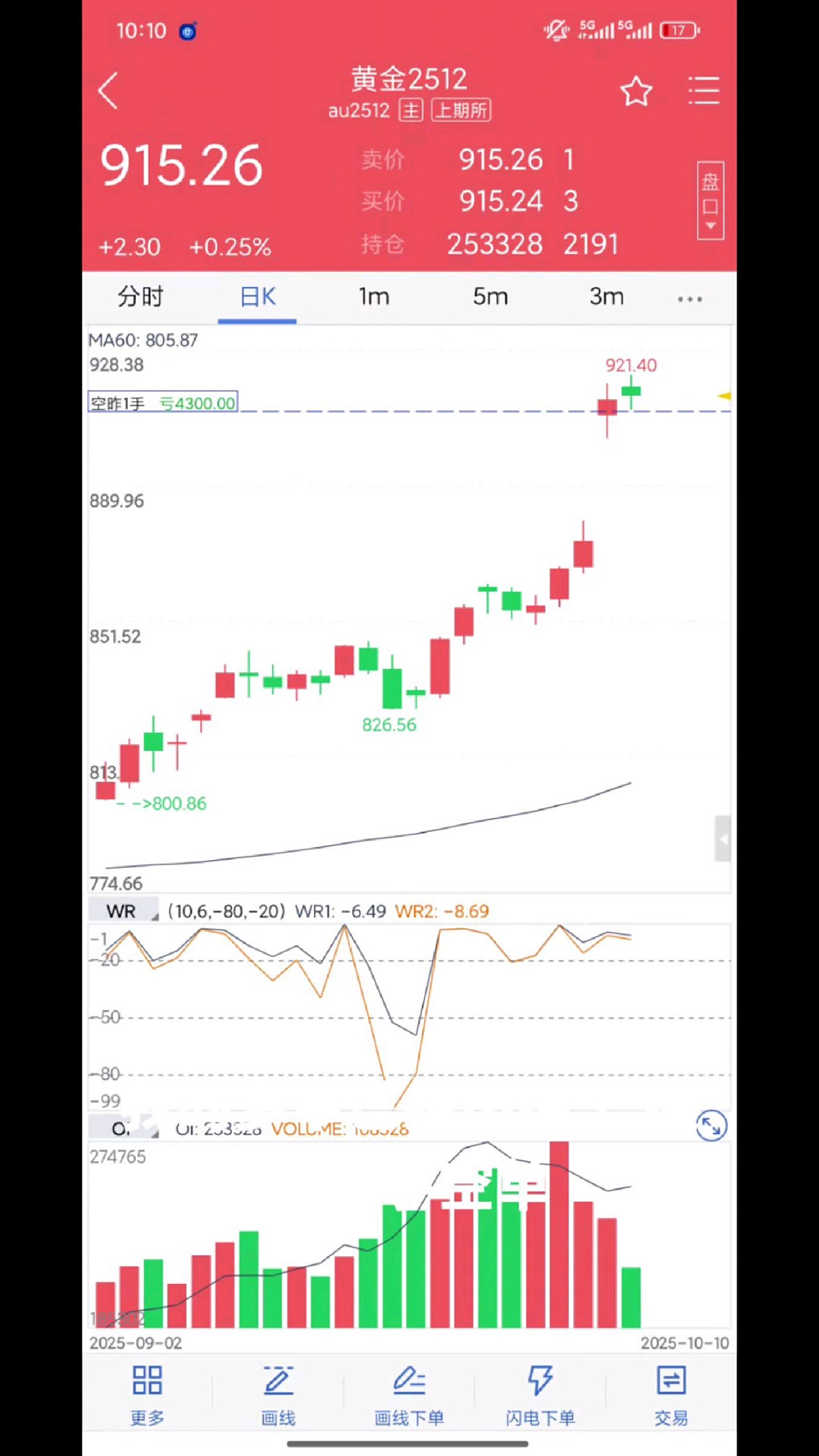 黄金期货交易(黄金期货实时行情) 黄金期货交易(黄金期货实时行情)
