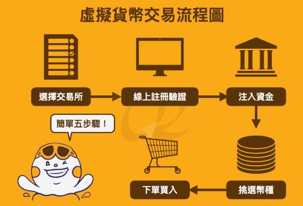 数字货币交易平台(币安binance官网入口) 数字货币交易平台(币安binance官网入口)