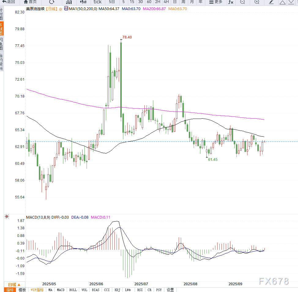 美原油(美原油新浪财经) 美原油(美原油新浪财经)