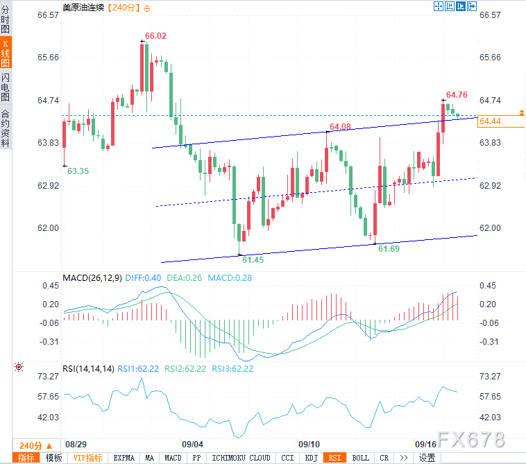 美原油(美原油新浪财经) 美原油(美原油新浪财经)