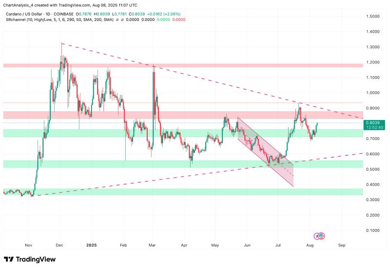 ADA交易(ada交易量猛增58%) ADA交易(ada交易量猛增58%)