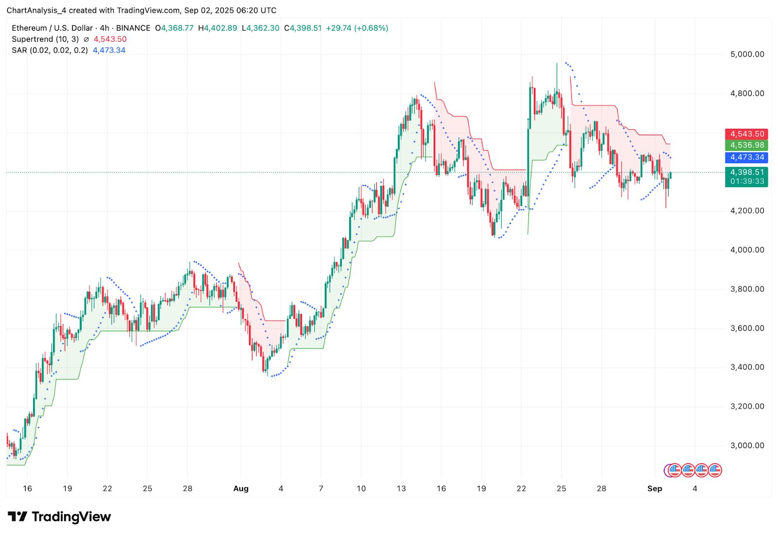 以太坊价格(ethusdt实时行情k线图) 以太坊价格(ethusdt实时行情k线图)