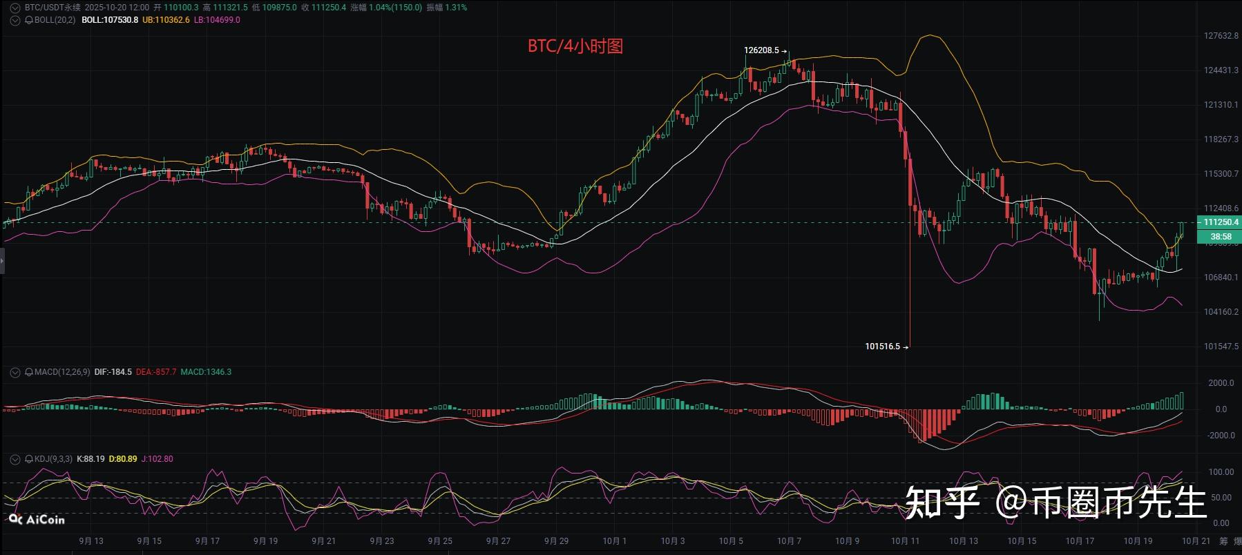 比特币行情(比特币行情人民币) 比特币行情(比特币行情人民币)