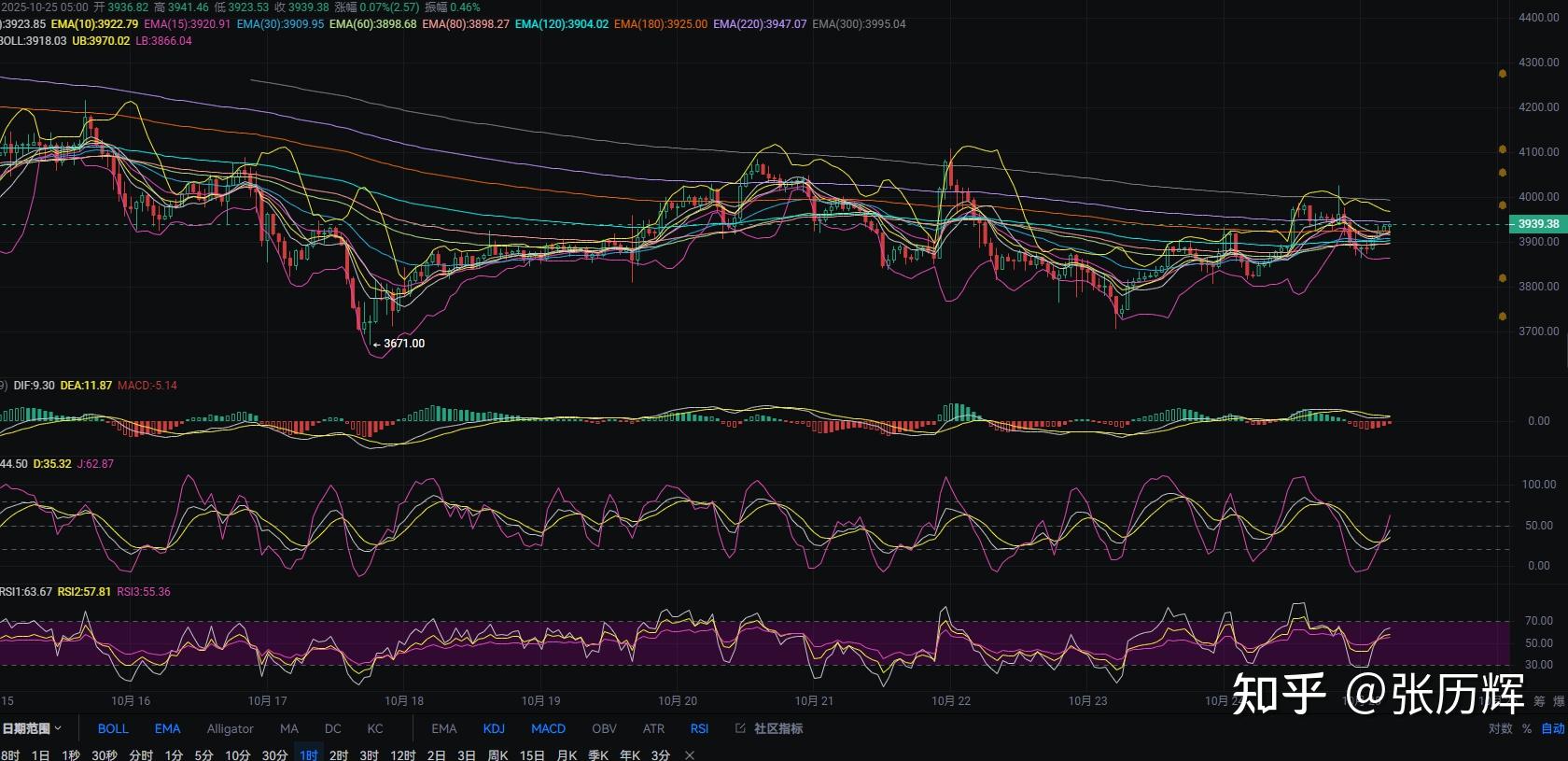 以太坊行情(比特币价格走势分析以太坊行情) 以太坊行情(比特币价格走势分析以太坊行情)