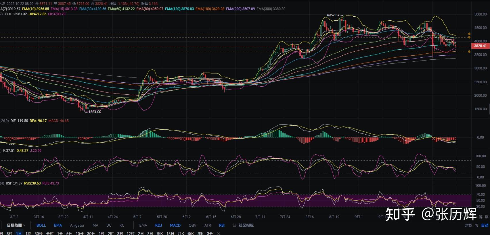 以太坊行情(比特币价格走势分析以太坊行情) 以太坊行情(比特币价格走势分析以太坊行情)