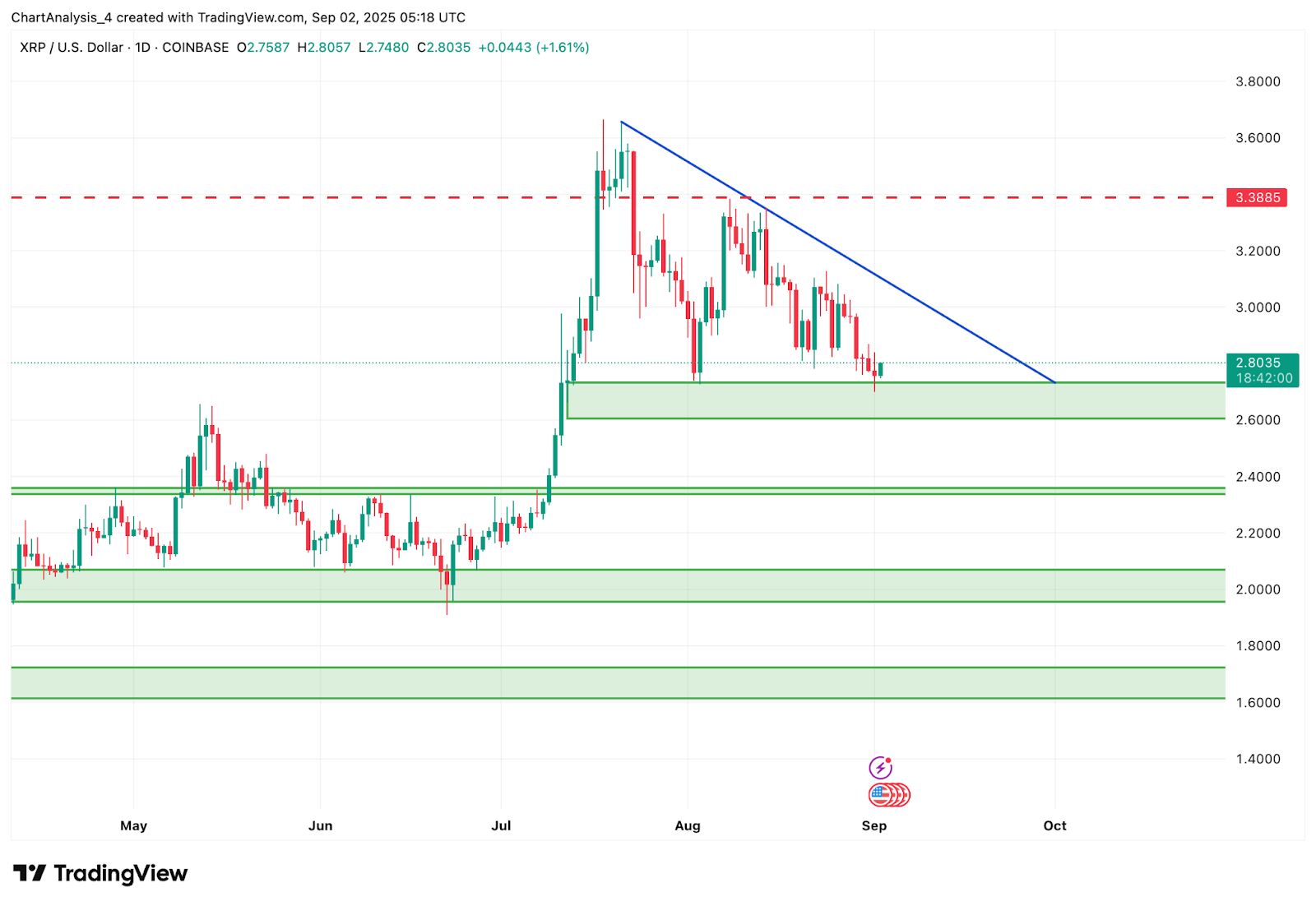 XRP-瑞波币(XRP瑞波币可靠吗) XRP-瑞波币(XRP瑞波币可靠吗)