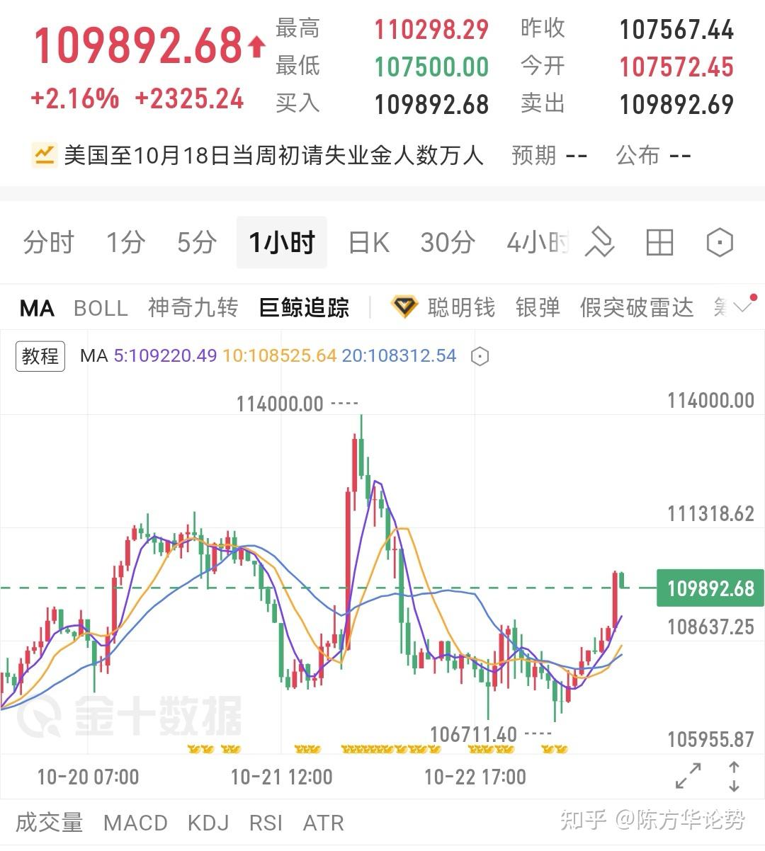以太坊行情(以太坊行情价格今日) 以太坊行情(以太坊行情价格今日)