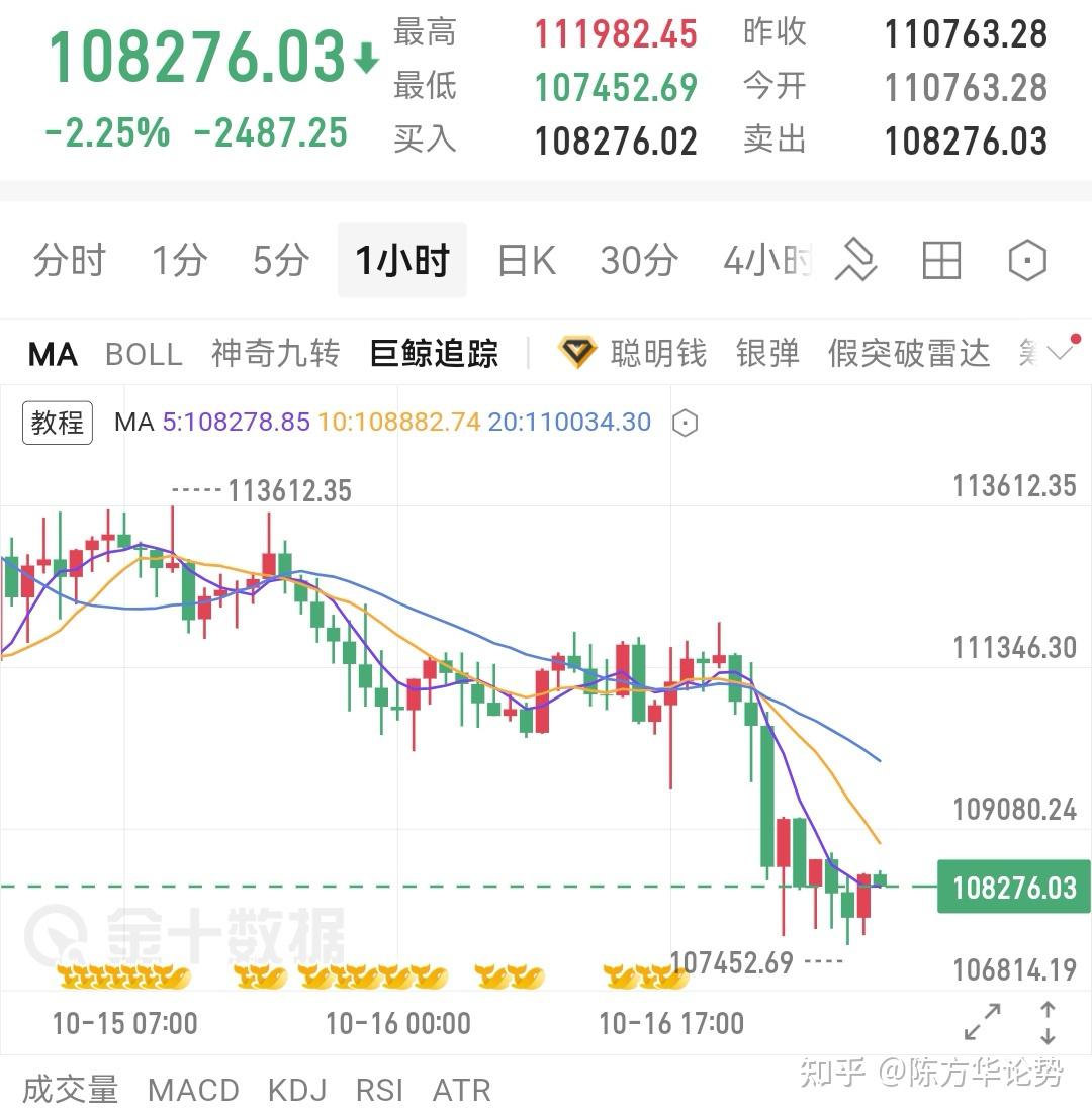 以太坊行情(以太坊行情价格今日) 以太坊行情(以太坊行情价格今日)
