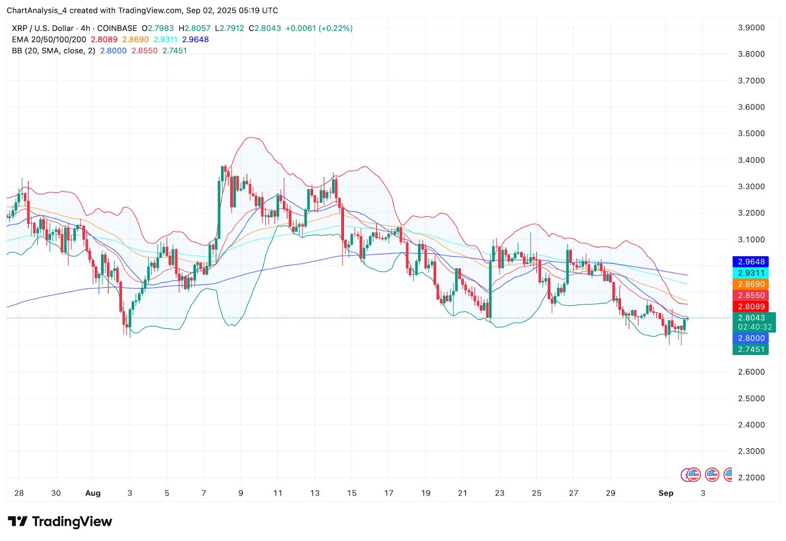 XRP-瑞波币(xrp瑞波币最新价格) XRP-瑞波币(xrp瑞波币最新价格)