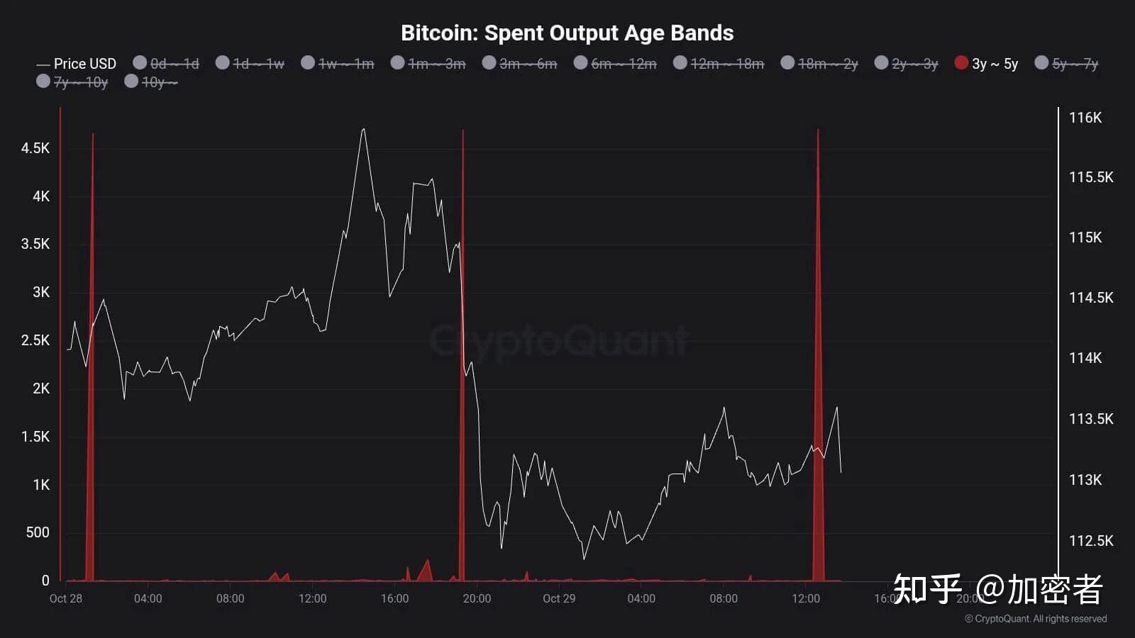 比特币行情(比特币行情历年) 比特币行情(比特币行情历年)