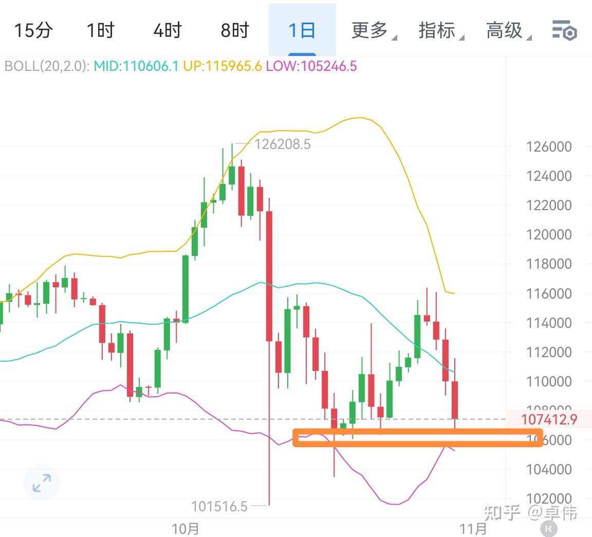 以太坊行情(以太坊行情数据) 以太坊行情(以太坊行情数据)