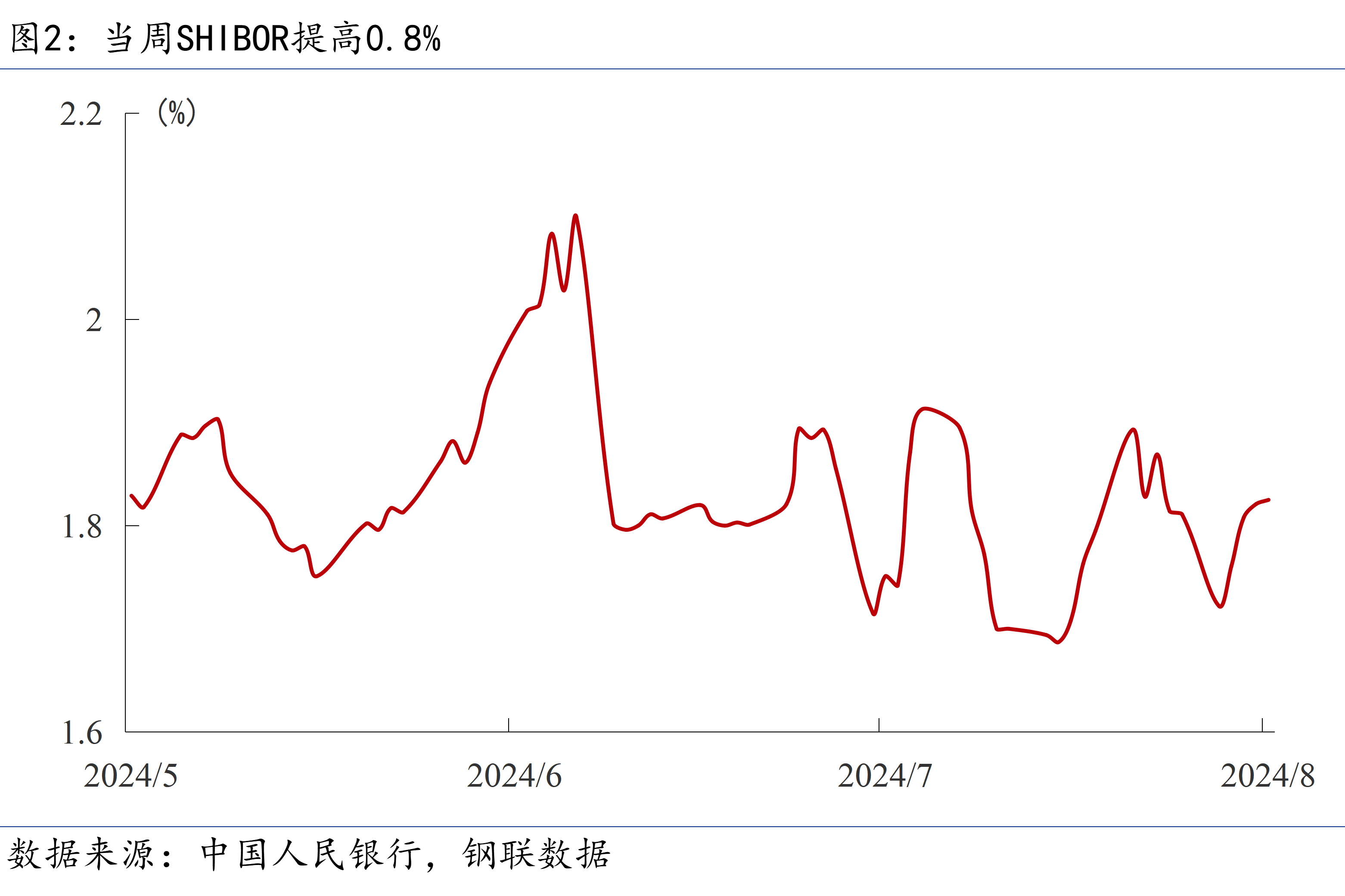 美原油期货行情(美原油期货行情实时走势图) 美原油期货行情(美原油期货行情实时走势图)
