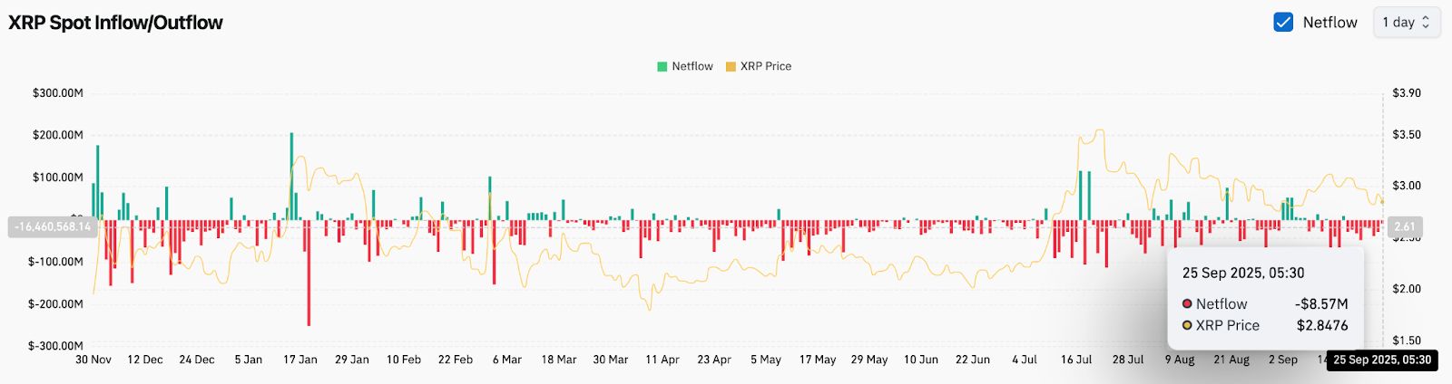 XRP交易(xrp币有什么价值) XRP交易(xrp币有什么价值)