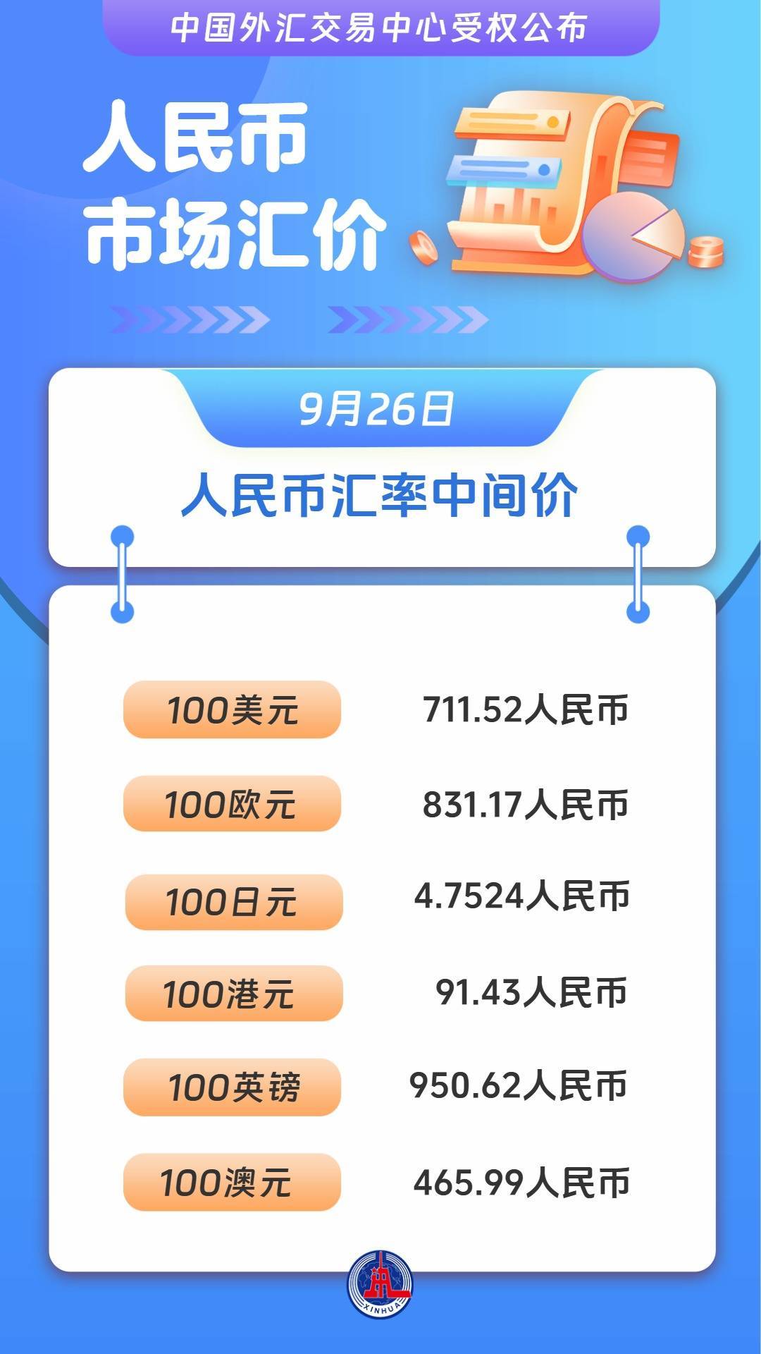 数字货币行情(数字货币行情走势) 数字货币行情(数字货币行情走势)