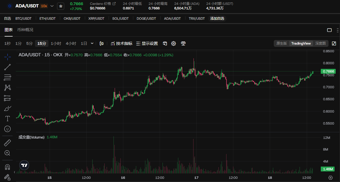 艾达币交易(艾达币起始价) 艾达币交易(艾达币起始价)