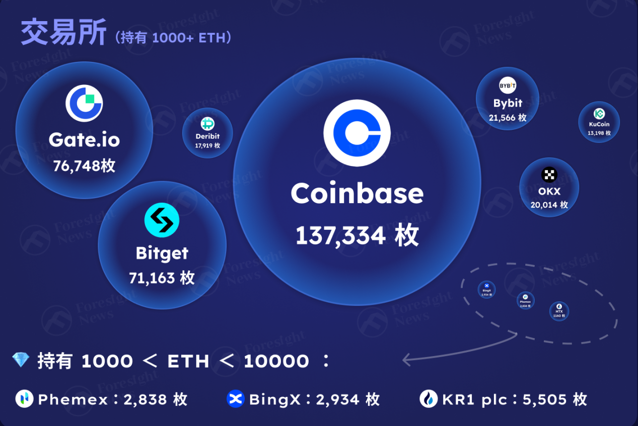 以太坊交易(以太坊交易APP大厅活动精彩苹果大厅功能cc) 以太坊交易(以太坊交易APP大厅活动精彩苹果大厅功能cc)