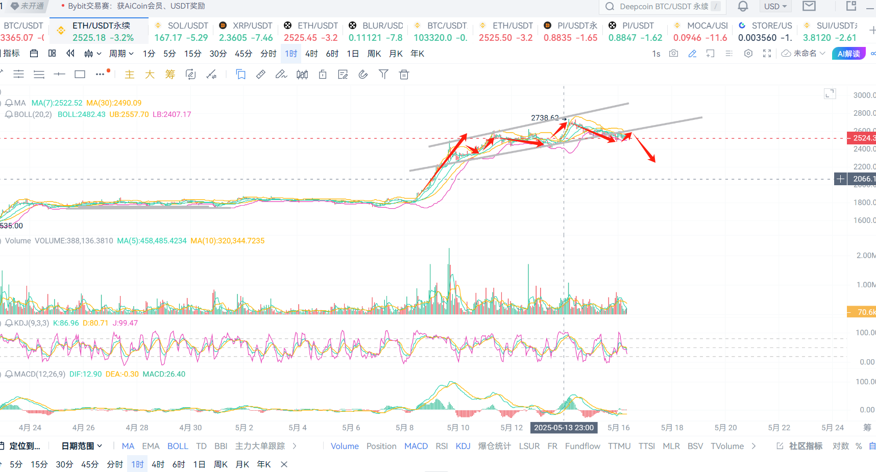 以太坊行情(以太坊行情走势) 以太坊行情(以太坊行情走势)