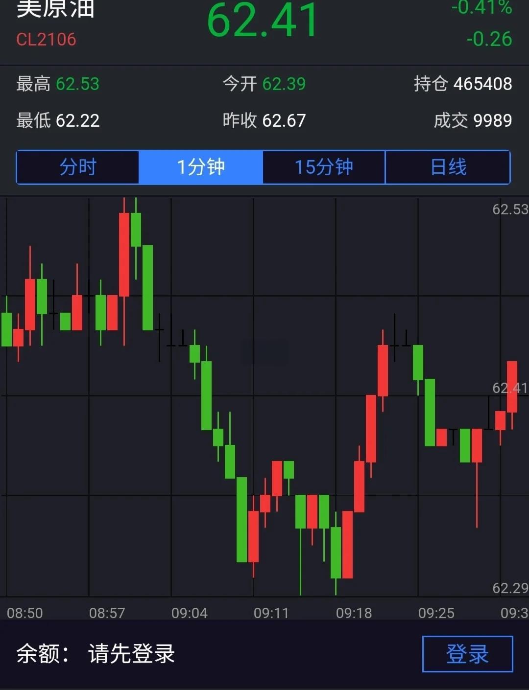 美原油期货行情实时(美原油期货行情实时手机新浪) 美原油期货行情实时(美原油期货行情实时手机新浪)