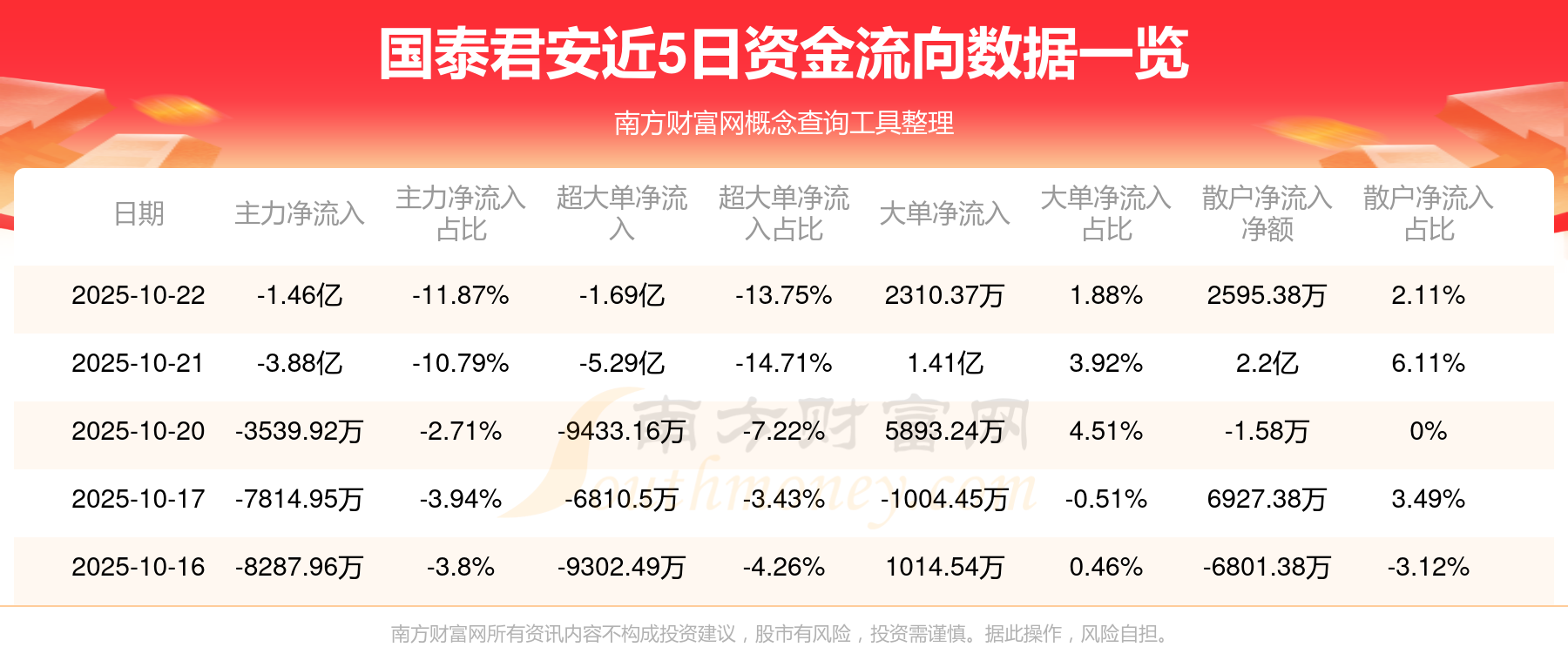 国泰君安(国泰君安君弘) 国泰君安(国泰君安君弘)
