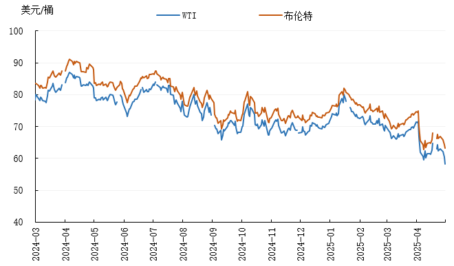 美原油期货行情实时(国际原油股票实时行情) 美原油期货行情实时(国际原油股票实时行情)
