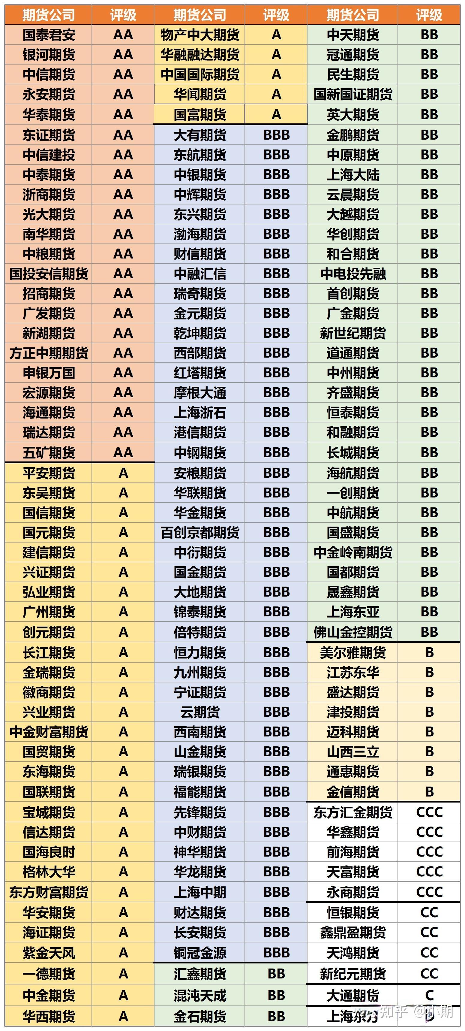 正规期货(正规期货交易平台排名) 正规期货(正规期货交易平台排名)