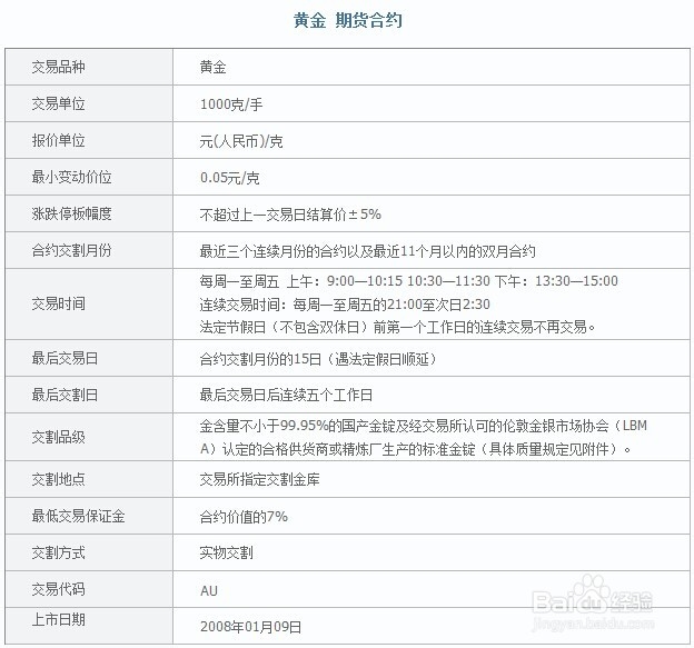 白银期货开户(白银期货开户需要考试吗) 白银期货开户(白银期货开户需要考试吗)