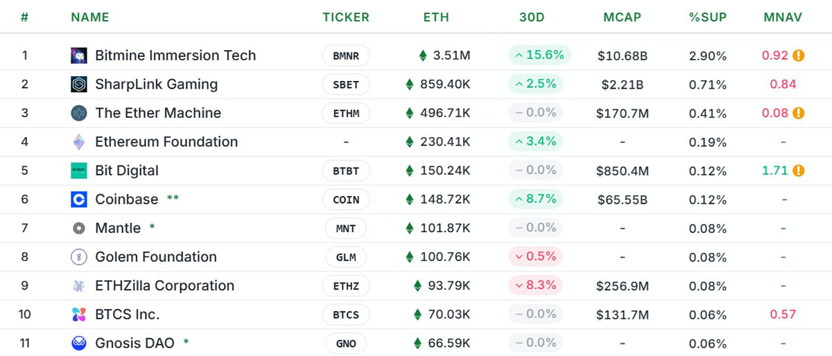 以太坊(以太坊今天行情) 以太坊(以太坊今天行情)