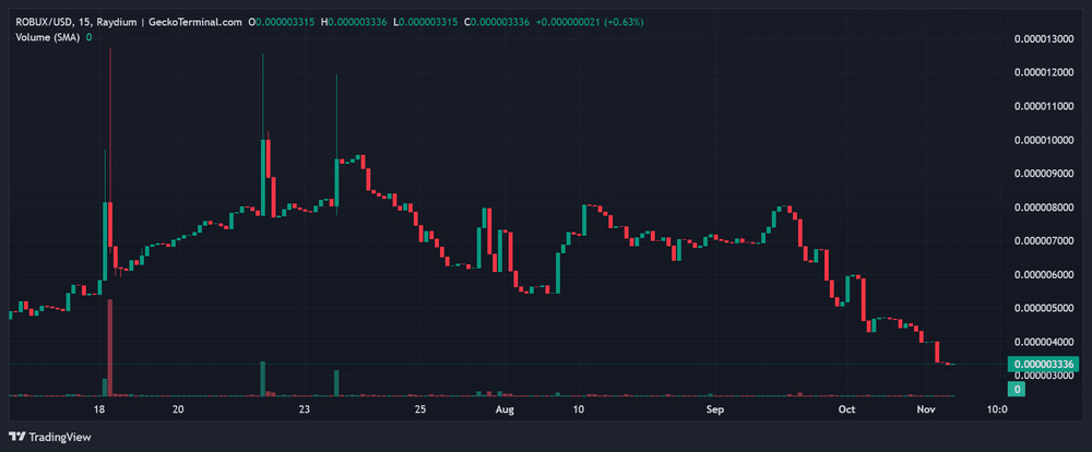 数字货币价格(数字货币价格实时查询) 数字货币价格(数字货币价格实时查询)