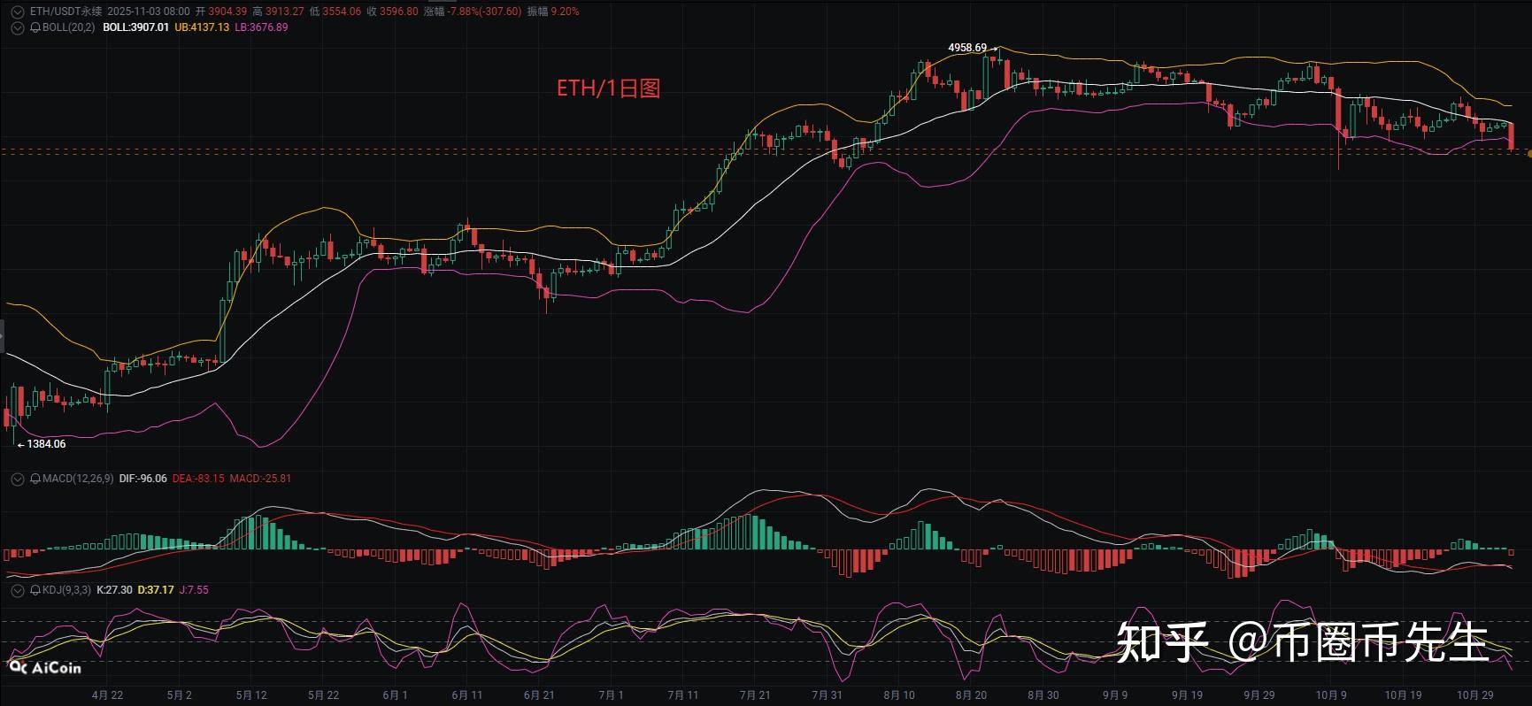 以太坊最新价格(2025年以太坊最新价格) 以太坊最新价格(2025年以太坊最新价格)