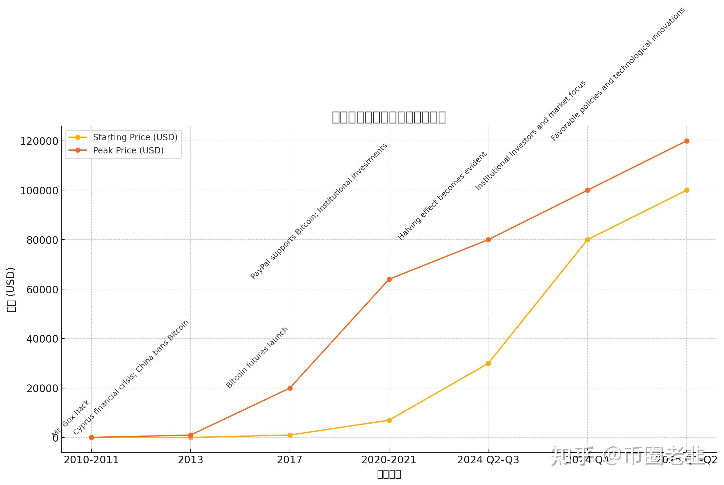 比特币行情(比特币行情分析) 比特币行情(比特币行情分析)