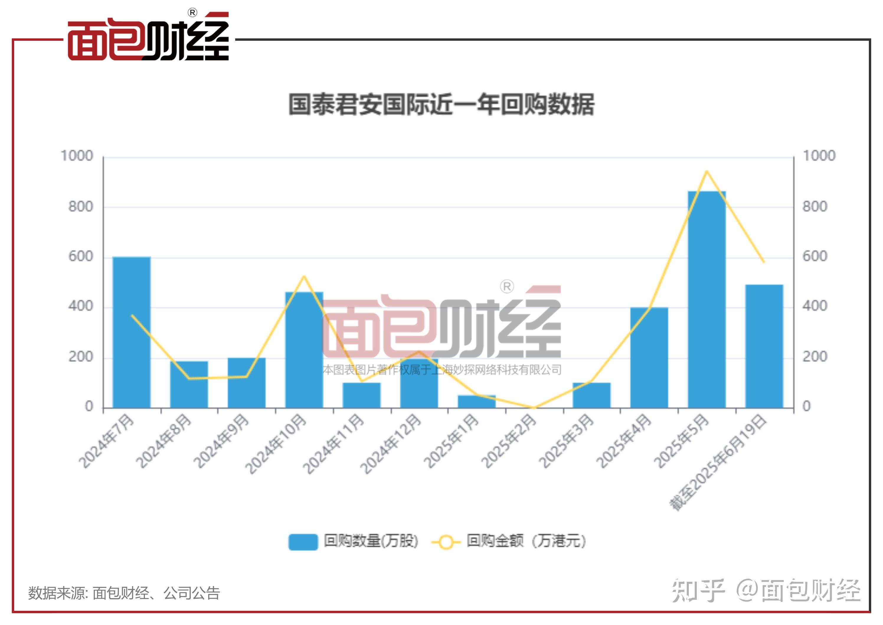 国泰君安(国泰君安客服电话) 国泰君安(国泰君安客服电话)