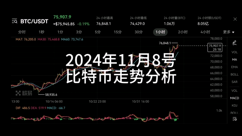 比特币行情(比特币行情2015年)