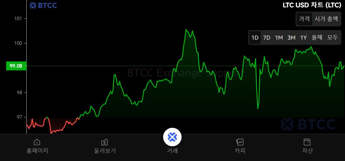 莱特币交易(比特币交易中心) 莱特币交易(比特币交易中心)