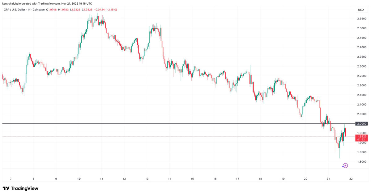XRP-瑞波币(xrp瑞波币是什么币) XRP-瑞波币(xrp瑞波币是什么币)